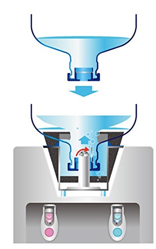 Reusable No-Splash Cap for 5 Gallon bottles and water dispensers with probes - Thumbnail 2