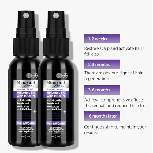 KALEDE 5% Minoxidil Spray for Men Women, 2 pcs 30ml Minoxidil for Women Hair Growth, Minoxidil for Men Hair and Beard Growth Spray，Hair Loss Serum for Hair Growth and Beard Restoration
