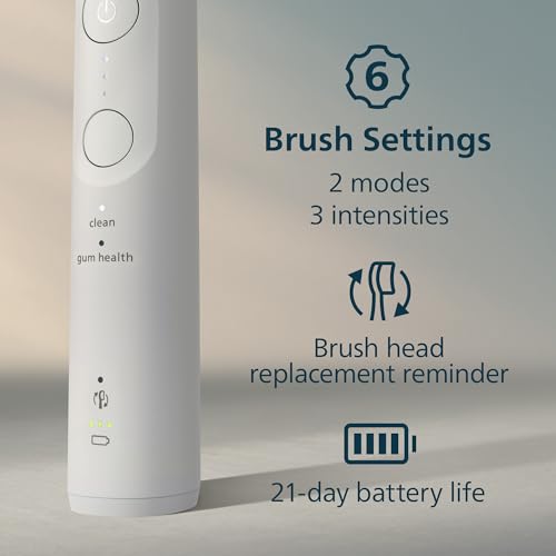 Philips Sonicare 5950 Series Electric Toothbrush, with Pressure Sensor, for Sensitive Gums, 6 Brushing Settings, SmarTimer, BrushPacer, 21-day Runtime, Travel Case, White, HX7130/03