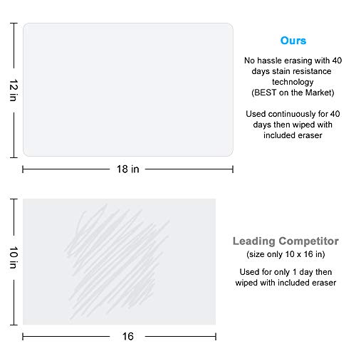 Magnetic Whiteboard for Refrigerator - 18x12" Dry Erase Fridge White Board with New Stain Resistant Technology - Include 3 Magnetic Markers & Eraser - Reminder Board - Menu Planner