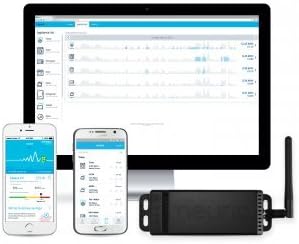 Neurio Home Energy Monitor – Three Phase Expansion Kit