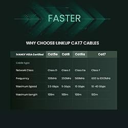 LINKUP - [Tested with Versiv CableAnalyzer Cat7