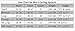 2014 Outdoor Sports Pro Team Men's Short Sleeve Giant Cycling Jersey and Bib Shorts Set Black