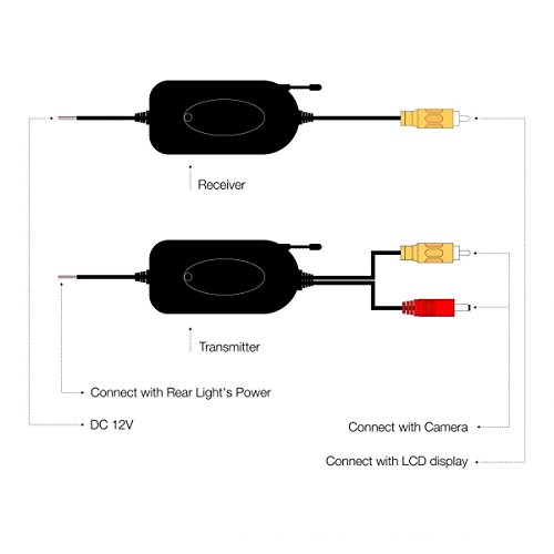 HonsCreat Universal 2.4G Wireless Color Video Transmitter and Receiver for The Vehicle Backup Camera or Front Car Camera Rear View Monitor