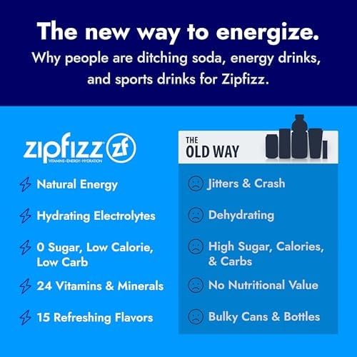 ZIPFIZZ DAILY ENERGY DRINK POWDER, PRICKLY PEAR, 20 PACK | 3-IN-1 SUSTAINED ENERGY, RAPID HYDRATION, AND ESSENTIAL VITAMINS | SUGAR-FREE | ELECTROLYTE POWDER | CONTAINS VITAMIN B-12 & ANTIOXIDANTS