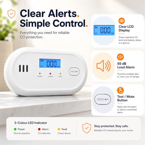 Hapippofa Carbon Monoxide Alarm with Digital Display, Battery Powered CO Detector with Replaceable AA Batteries, 10-Year Sensor Life, 85 dB Alert, EN 50291, for Home & Travel, 1 Pack