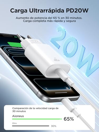 Aioneus Cargador USB C 20W, 2Pack Cargador iPhone Carga Rapida PD 3.0 Enchufe USBC Cabezal Cargador Tipo C Adaptador Carregador Cargador para iPhone 17 16 15 Pro MAX 14 13 12, Samsung S26 S25 S24,iPad