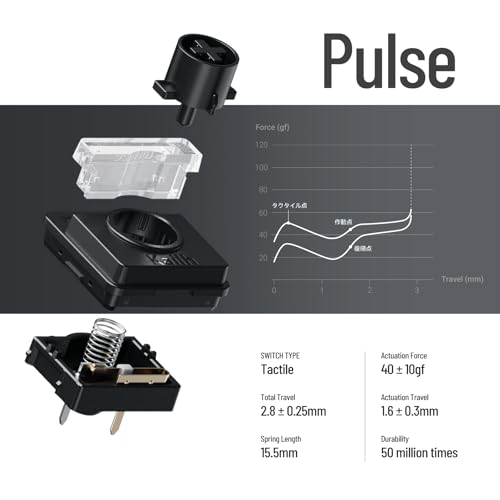 LOFREE Flow2 Teclado mecánico de perfil bajo, cuerpo de aluminio CNC con montaje en junta, inalámbrico de tres modos, intercambiable en caliente y compatible con VIA, barra táctil lateral, para Mac