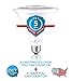 HyperSelect 14W LED PAR38 Light Bulb, 90W Equivalent, 5000K (Crystal White Glow), Non-Dimmable, 1060 Lumen, E26 Medium Screw Base, UL-Listed (4-Pack)