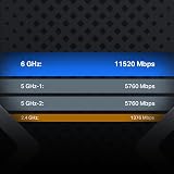 TP-Link Archer BE24000 WiFi 7 Router BE900 Quad-Band 10Gbps Ethernet LED Screen view 4