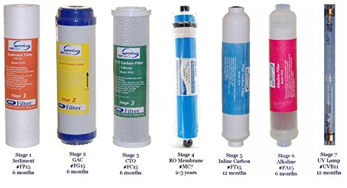 iSpring F21KU75 7-Stage 75GPD RO 2-Year Water Filter Replace