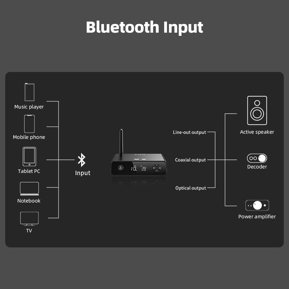 FiiO BR13 HiFi Bluetooth 5.1 Music Receiver Long Range Bluetooth Adapter with USB DAC, LDAC/aptX Low Latency, OLED Display & RCA Optical Coaxial Output for Home Stereo,PC/TV