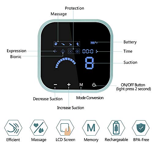Electric Breast Pump, SUMGOTT Double Rechargeable Breastfeeding Pump for Breast Milk Suction and Breast Massage