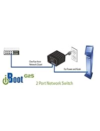 iboot-g2s   Control de Potencia con integrado 2 Port Red Switch