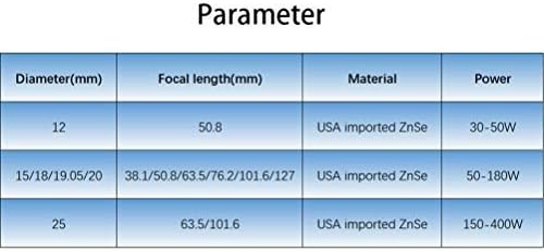 TEN-HIGH Diam 20mm CO2 Laser Focal Lens, USA CVD Znse Co2 Laser Lens for CO2 Laser Cutting Machine,FL: 3 inch (3 inch/76.2mm) - Image 4
