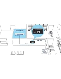 Trendnet Gigabit PoE + Repetidor, Negro