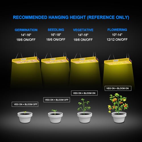 TMLAPY 2700W Led Grow Lights Full Spectrum, Grow Lights for Indoor