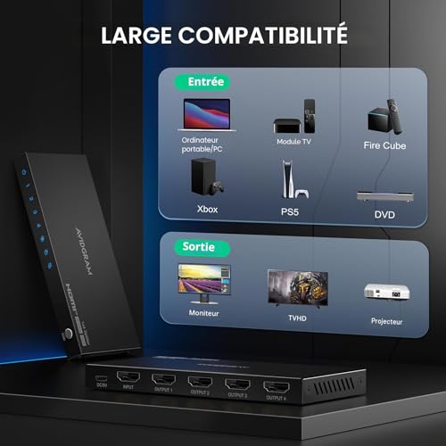 HDMI Splitter 1 in 4 Out 4K 60Hz 4:4:4, AVIDGRAM HDMI Splitter 4 Outputs with Copy, Downscaler and Auto Mode for Dual Identical Display Support 1080p 120Hz HDMI2.0 HDCP 2.2 HDR10 18Gbps 3D