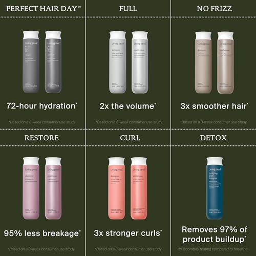 Living Proof Full Shampoo