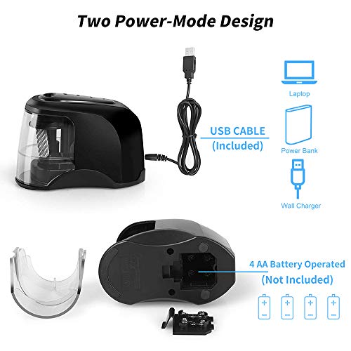 Electric Pencil Sharpener, HeavyDuty Helical Blade to Fast Sharpen, Pencil Sharpeners for USB