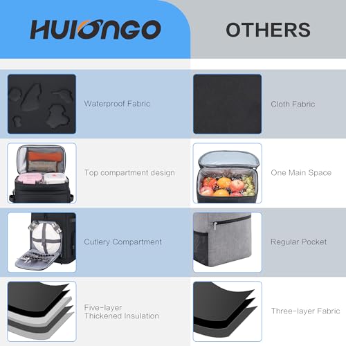 Hulongo Nevera Bolsa Impermeable Grande Térmica Isotérmica Aislada a Prueba de Fugas para Camping, Playa, Pesca, Picnic, Viajes, Exteriores