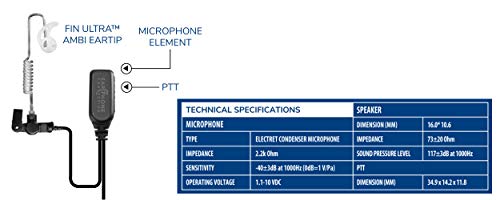 Radio Earpiece for Motorola APX Series, EP1334QR-PTT Quick Release Hawk Lapel Mic, Police Surveillance Headset, Includes Exclusive Accessory Pack