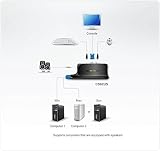 ATEN 2-Port USB VGA KVM Switch Audio 0.9m CS62US 2048x1536 DDC2B Windows Linux view 5