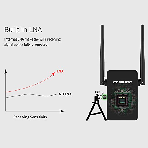 WiFI Repeater,Wireless Repeater 2.4GHz/5.8GHz Dual Band Up to 750Mbps 360 Degree Full Coverage Double Frequency Wireless Repeater Router (Black) - Thumbnail 2