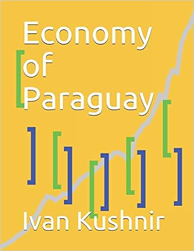 Economy of Paraguay