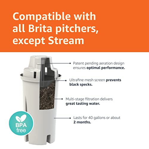 Amazon Basics Replacement Water Filters for Pitchers, Compatible with