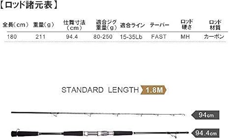 Amazon Mavllos Raptor ラプター180mh 超硬 対応ジグ80 250g ジギングロッド ショートジギング ロッド 1 8m スピニングリール スピニングリール対応 釣り竿 釣り具 ジギング エギング ルアーフィッシング メタルジグ ロッド ハイピッチ ハイピッチ