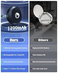 WILLED Puck Lights with Remote