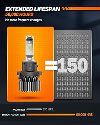 SEALIGHT H13/9008 LED Fog Light Bulbs, Super Bright