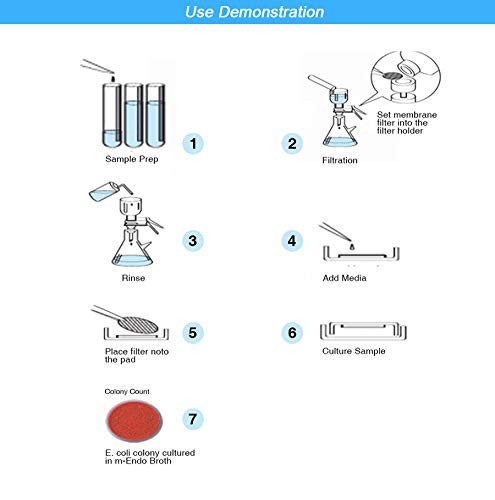 image for MCE Membrane Filter, Membrane Solutions Lab Supply Sterile MCE Gridded