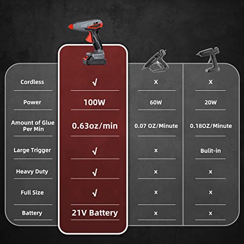 Glue Gun, Hot Glue Gun Cordless with Nondrip Nozzle, Auto Shut Off