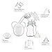 Portable Breast Pump Electric Double Breastpumps Safe Milk Storage Bottle Dual Control Milk Suction and Breast Massager Breast Care USB Charging