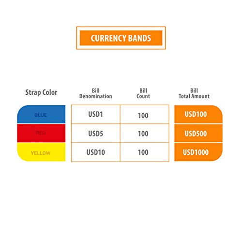 Money Bands Currency Sleeves Straps - Made in USA (Pack of 3000) Self-Adhesive Assorted Money Wrappers for Bills Color Coded Wraps Meets ABA Standards, 7.5 x 1.25 inches - Counter Recyclable Kraft Pap - Thumbnail 6
