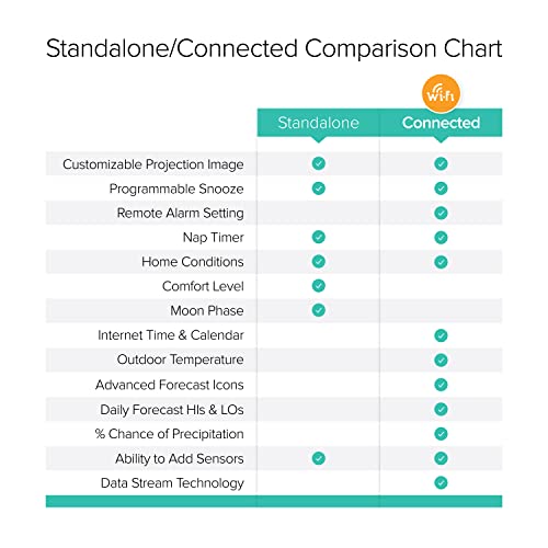 La Crosse Technology C82929INT WiFi Projection Alarm Clock with
