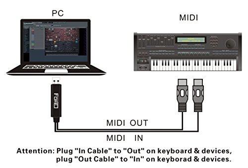 FORE USB IN-OUT MIDI Interface Converter/Adapter with 5-PIN DIN MIDI Cable for PC/ Laptop/ Mac Color Black - Thumbnail 3