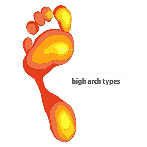 Sof Sole Men's High Arch Unisex FIT Support Insoles, Grey, Women's 11