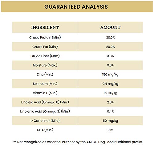 Victor Hi-Pro Plus Dry Dog Food