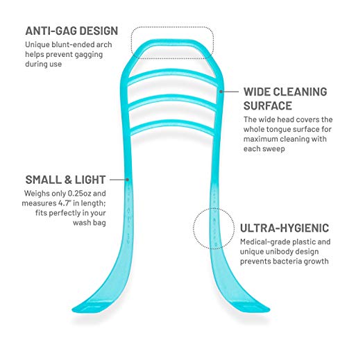 image for Oragenix TonguePro Tongue Scraper Cleaner (2-Pack) | Instantly fresher