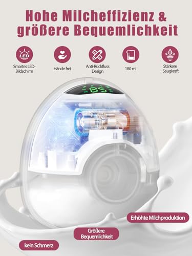 Lulia Tiralatte Elettrico Indossabile LU05, 4 Modalità e 9 Livelli, 350mmHg Forte Aspirazione Confortabile, Funzione di Memoria, senza BPA, con Flange 17/19/21/24MM (1 Pezzi)