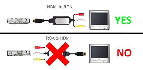 HDMI to RCA Cable Converts Digital HDMI Signal to Analog RCA/AV - Works w/TV/HDTV/Xbox 360/PC/DVD & More - All-in-One Converter Cable Saves You Money - HDMI to AV Converter - Thumbnail 5