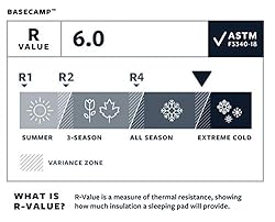 Therm-a-Rest Basecamp Self-Inflating Foam Camping