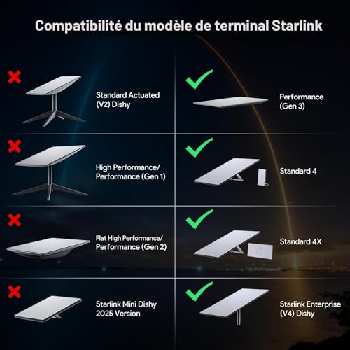 XLTTYWL Wall Mount and Mast 360° with Adapter for Starlink Gen3 & 4X | For Gen 3/4/4X/V2, Adapter Included, 360° Swivel, Storm Proof, Stainless Metal, Ideal Roof, Frontage & Motorhome