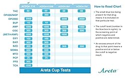 10 Pack Areta 14 Panel Instant Urine Test Cup