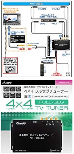 フルセグ地デジチューナー Fdt44c Hdmi 4 4 ビデオ入力ハーネス カローラフィールダー 140系 H 11 H24 4 Vhi T19 ２点セット 純正車載テレビ用 B086dpfrdb 7 654円 セール開催中最短即日発送 新作 人気 送料無料 激安 お買い得 キ フト