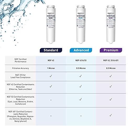 Amazon Basics Replacement GE GSWF Refrigerator Water Filter Cartridge Standard Filtration