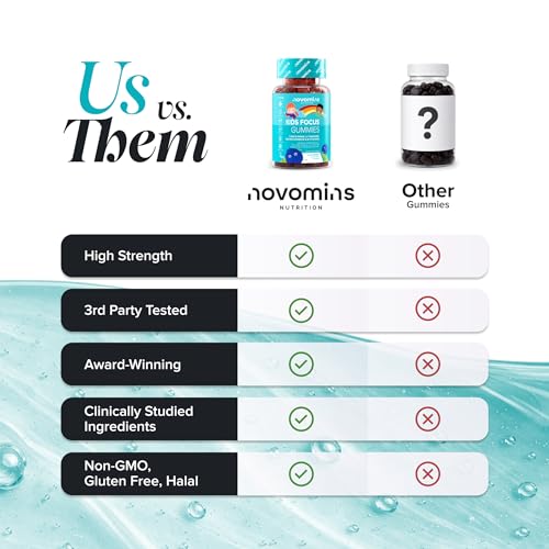 Kids Focus Gummies – Nootropic High Strength Brain Supplement for Children – 9 Focus, Energy, Positive Mood Vitamins– Lions Mane, Ginseng, B12, Iodine – Vegan - by Novomins